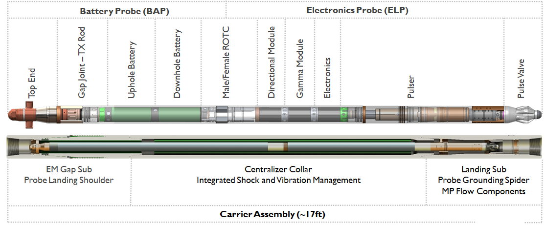 Carrier designs.